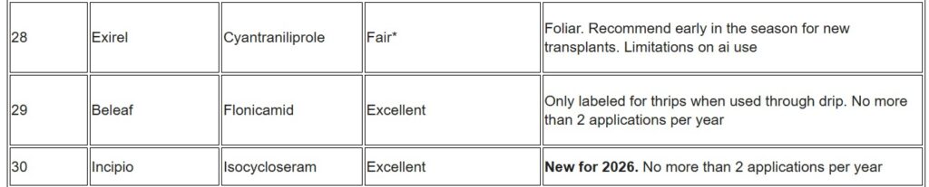 IRAC Group Chart 3
