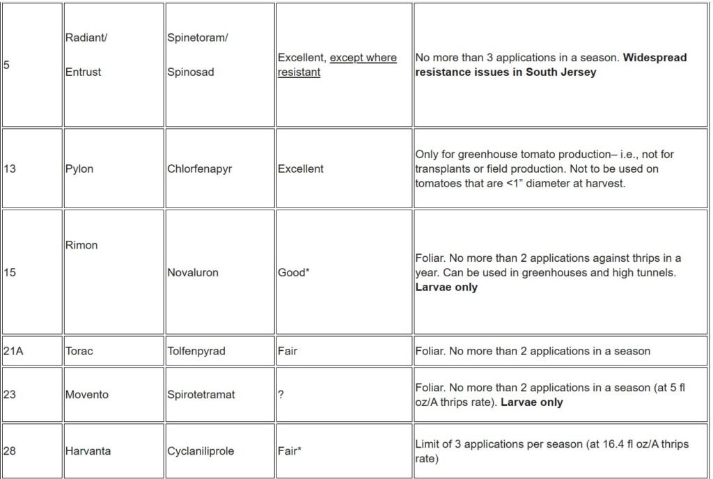 IRAC Group Chart 2